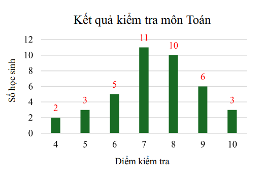 Hình minh họa câu hỏi